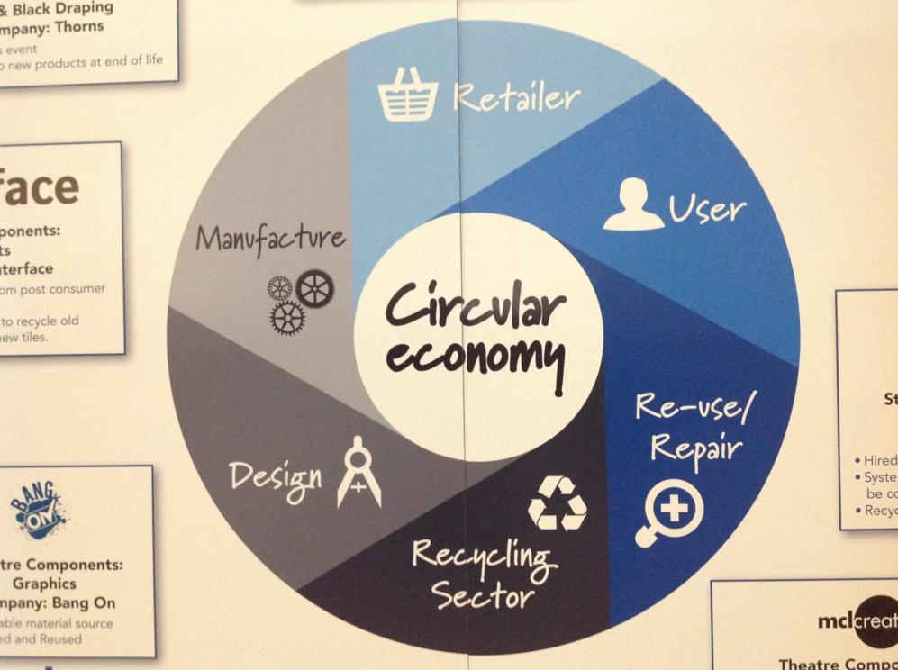 #ModaSostenibleMT 4ª Sesión (1er día): "Economía Circular: Pensando en el FUTURO" bit.ly/1KgLmy0