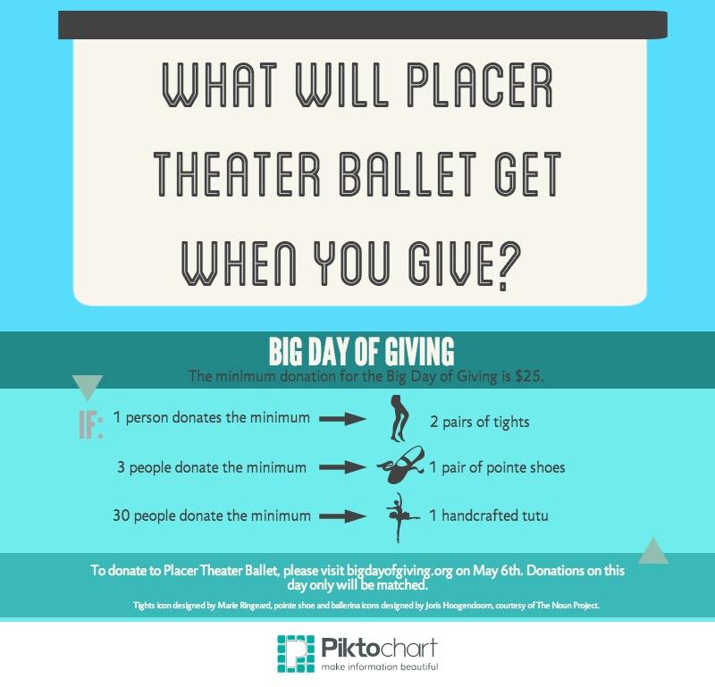 PlacerTheatreBallet tweet media