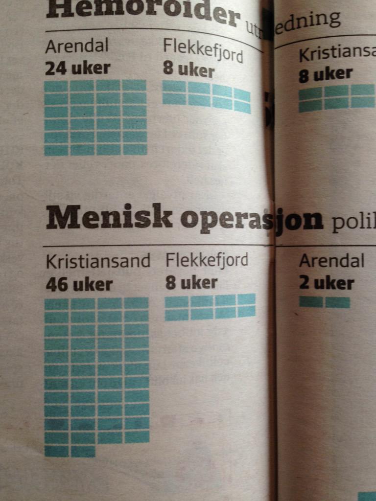 ChriAndas's tweet photo. Seriøst @fvn_no??? #orddelingsfeil #menisk http://t.co/TdcRGSjAWu