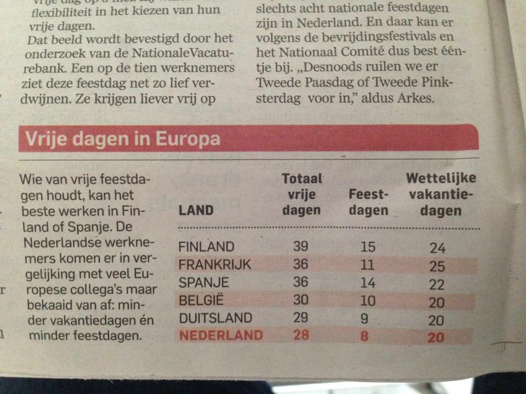 Nel0z's tweet photo. We hebben toch niet zoveel vrije dagen per jaar als dat wij Nederlanders altijd denken! Verhuizen naar Finland? http://t.co/lFf301DsVK