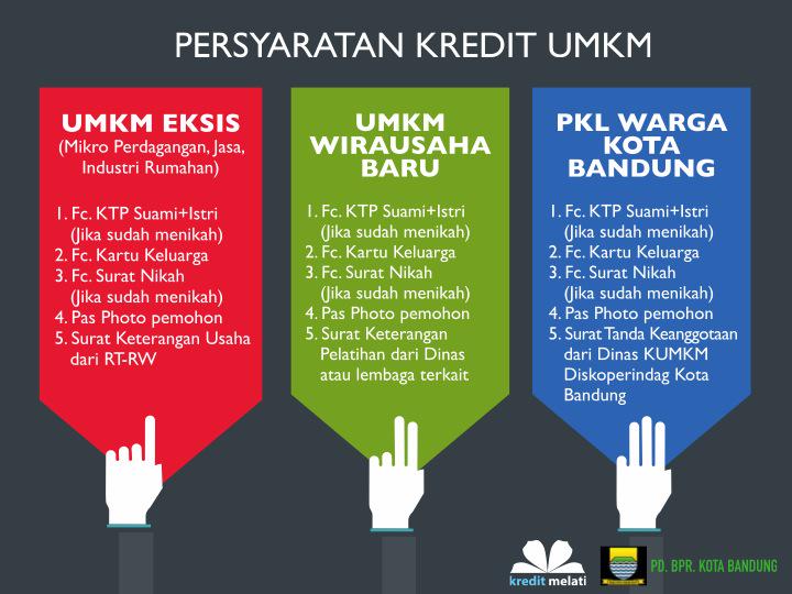 Kredit Melati (Melawan Rentenir) ini utk PK/ UMKM pemula yg srg terjerat rentenir. Sistem marketing akan mobile.
