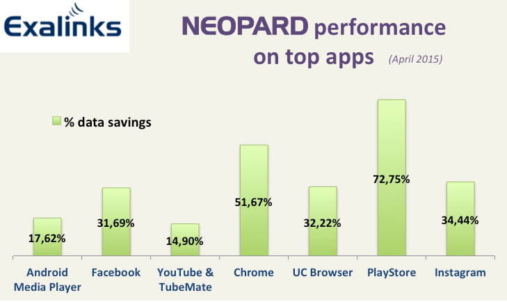 NeopardMobile's tweet photo. April statistics: Have a look at NEOPARD performance on top apps! http://t.co/h3a3iyjzHy