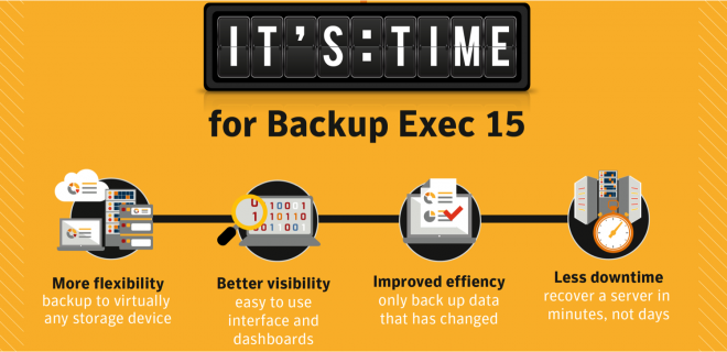 Bytes_Software's tweet image. It&apos;s Time to Reduce Cost and Complexity. #ItsTimeForBE15 symc.so/782BCD