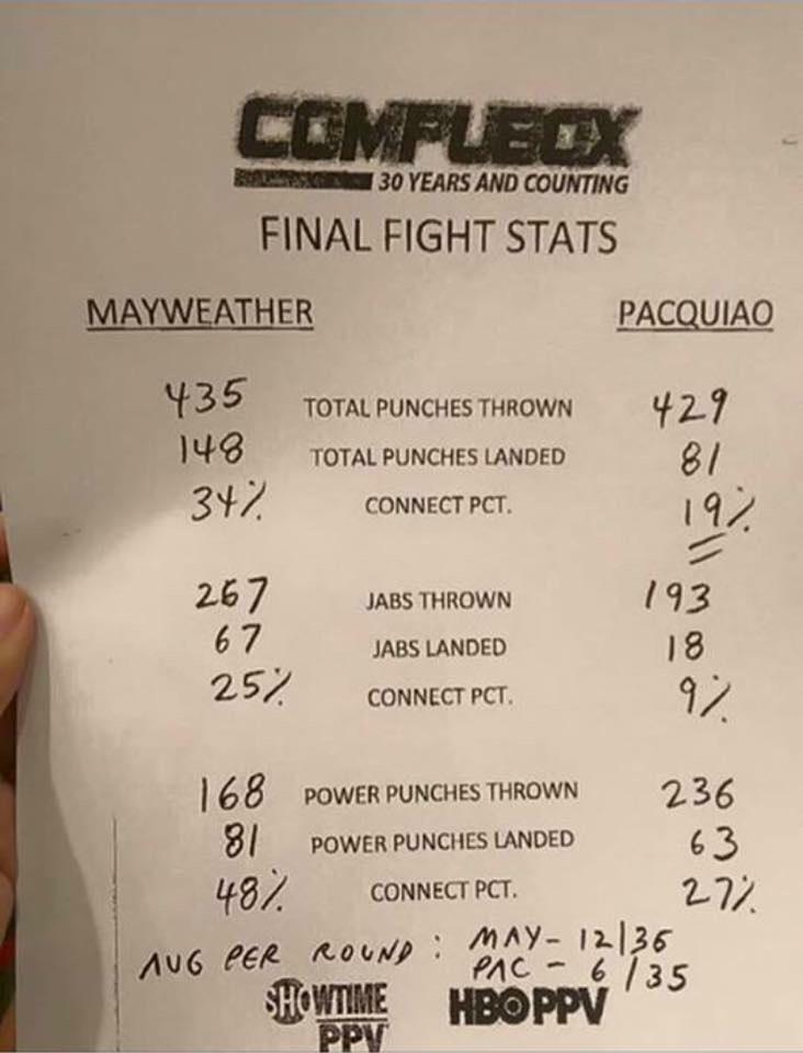 SmoothFlowBox's tweet image. It wasn&apos;t a classic, but the right man won.