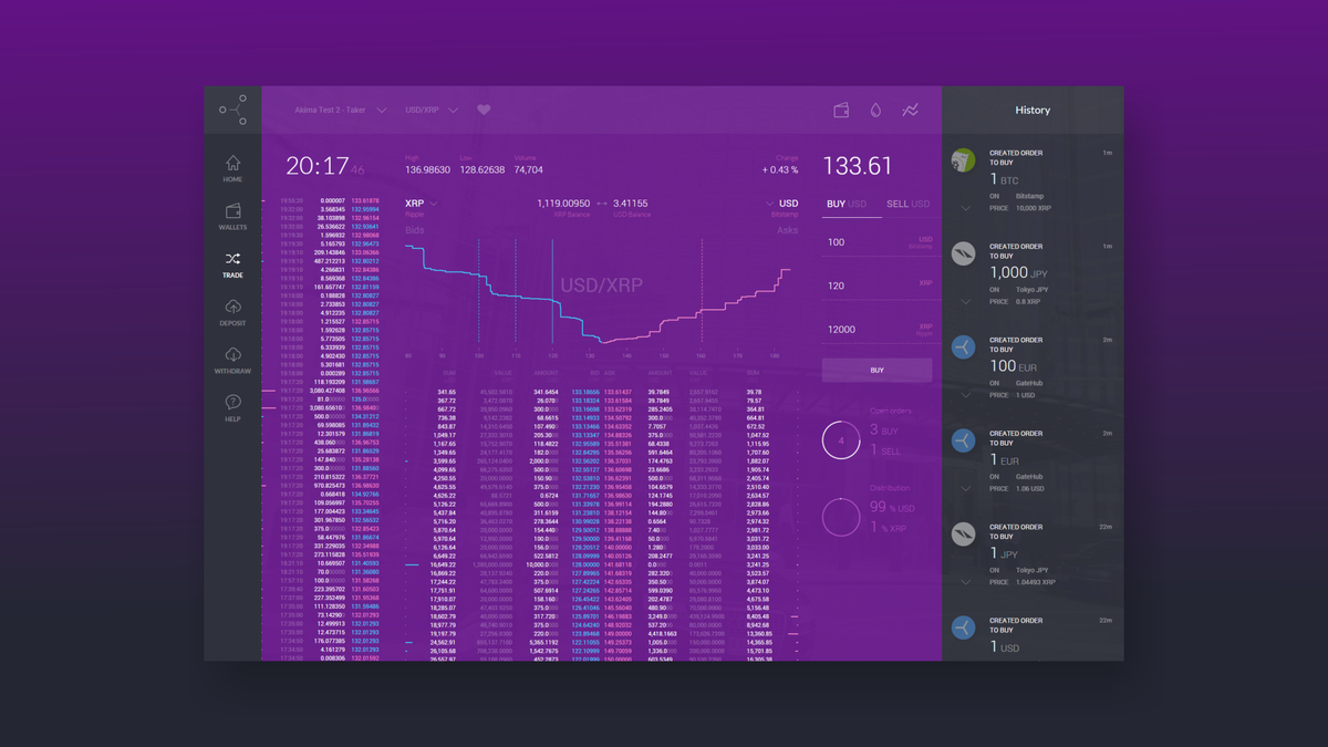Next Generation Trading is here! Launching today on http://t.co/lFIRo1WYKf  #gatehubtrade #ripple #finance #bitcoin