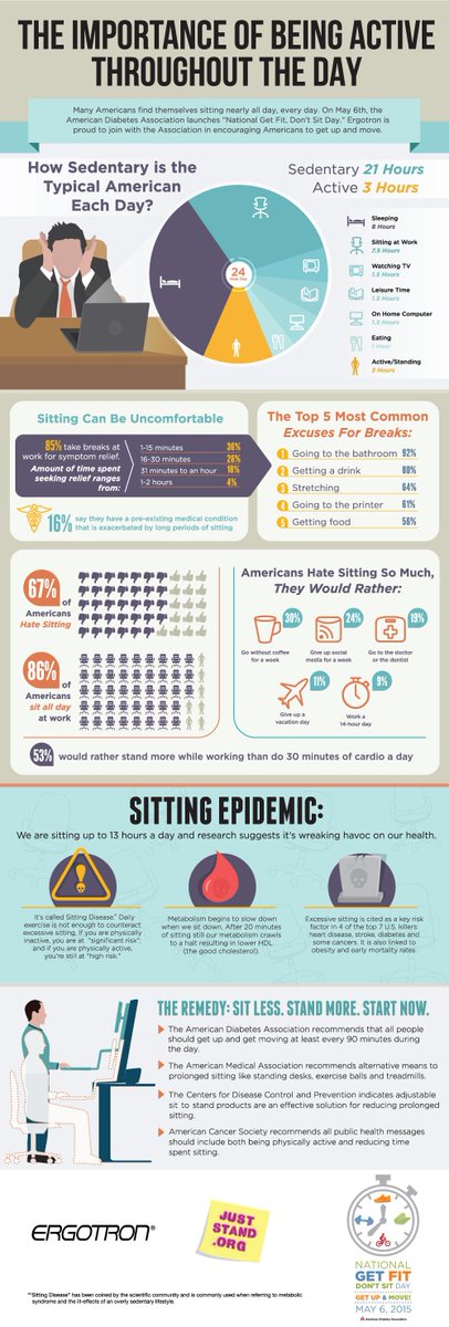 AmDiabetesAssn's tweet photo. Can you guess? What would Americans rather do than sit for long time periods? #GetFitDontSit http://t.co/E9B89qrIfY