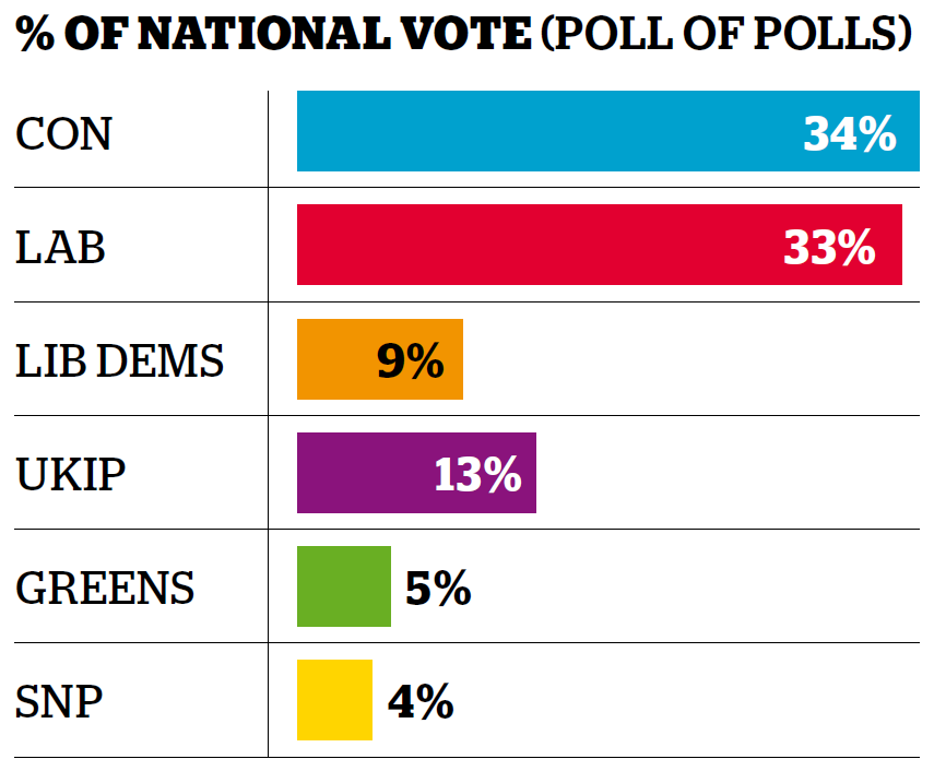 indy100's tweet photo. The case for reforming our voting system, in three charts   http://t.co/Iwfv9FJMOu http://t.co/GQODLiecc3