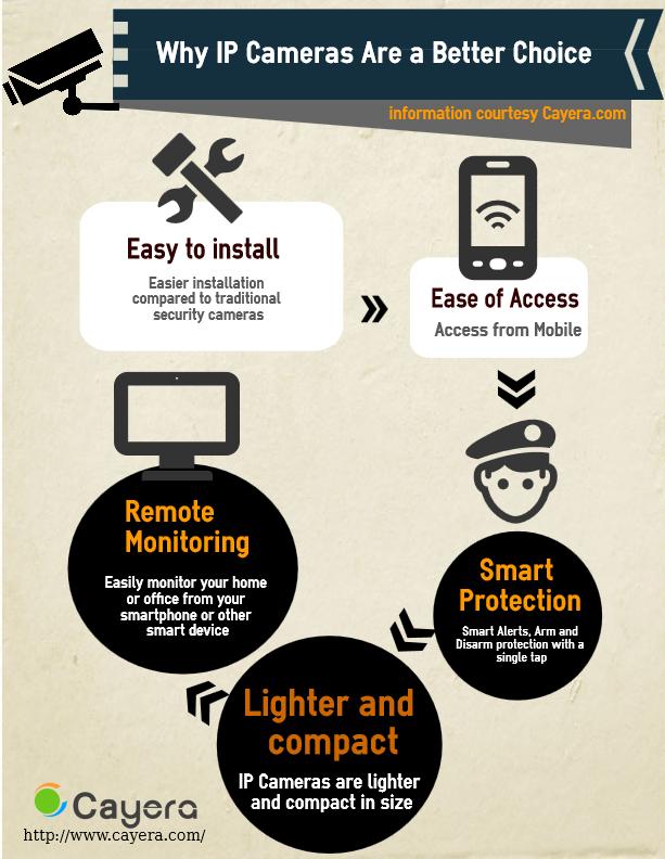 CayeraSecurity's tweet photo. Why IP Cameras are a Better Choice? http://t.co/NyVSEyfFsb #IPCamera #security http://t.co/JPzPlezkpi