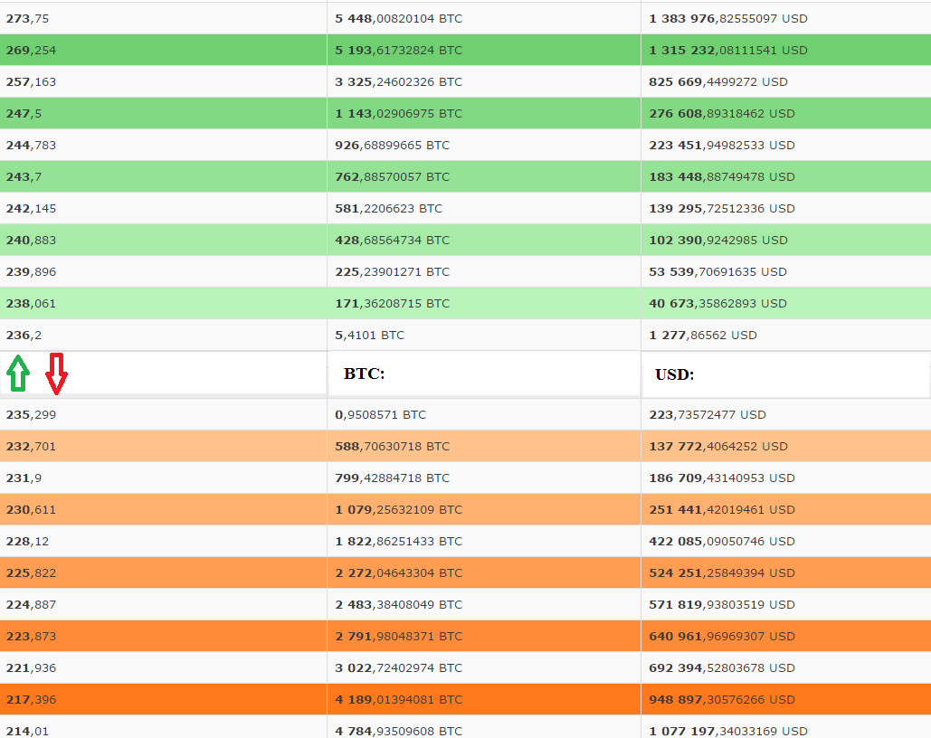 successbtrading's tweet photo. How you can change the price of bitcoin on http://t.co/lXoyps4w3o       today (5 May 2015) #bitcoin #cryptocurrency http://t.co/0LHG5bEOt6