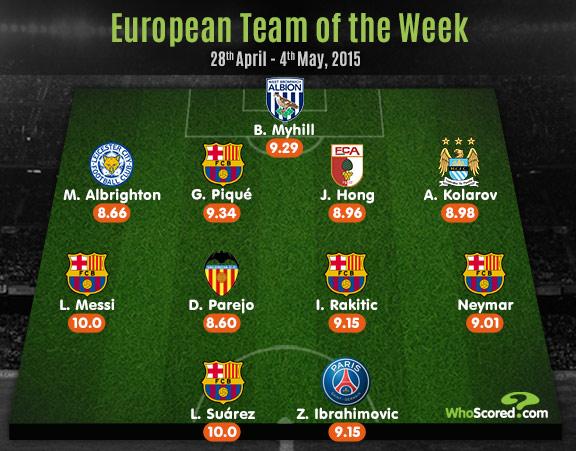 WBA's tweet photo. Only one Boaz Myhill! #wba 'keeper in @WhoScored European Team of the Week with Messi, Neymar, Suarez &amp; Ibrahimovic http://t.co/7pPViOBvsu