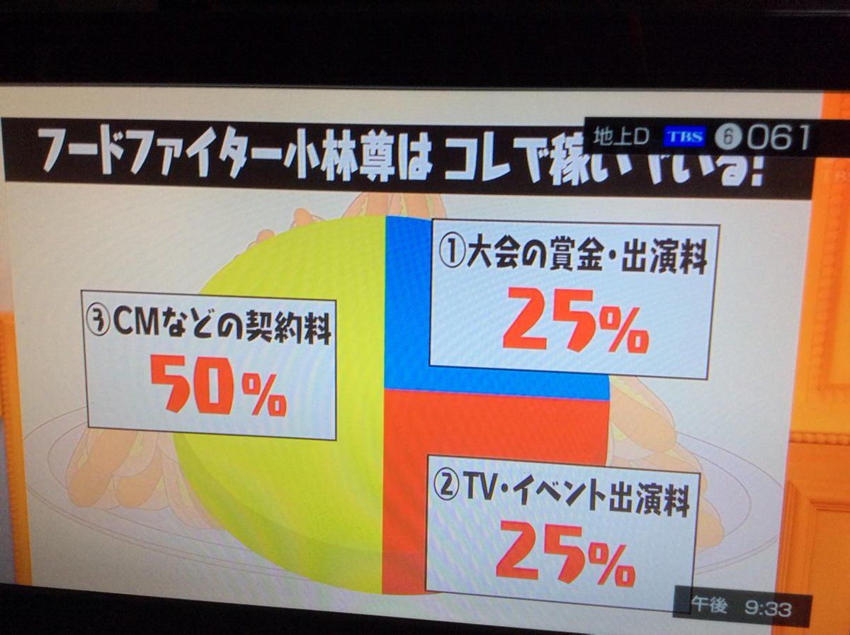 マツコが食べまくる マツコの知らない大食いの世界でフードファイト勃発 Togetter