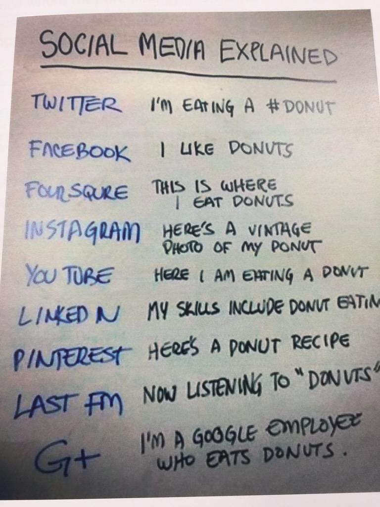 MRWWeddings's tweet image. Love this image from my Digital Masterclass today #ccsupport #socialmedia #SocialMediaMarketing  #weddingphotography