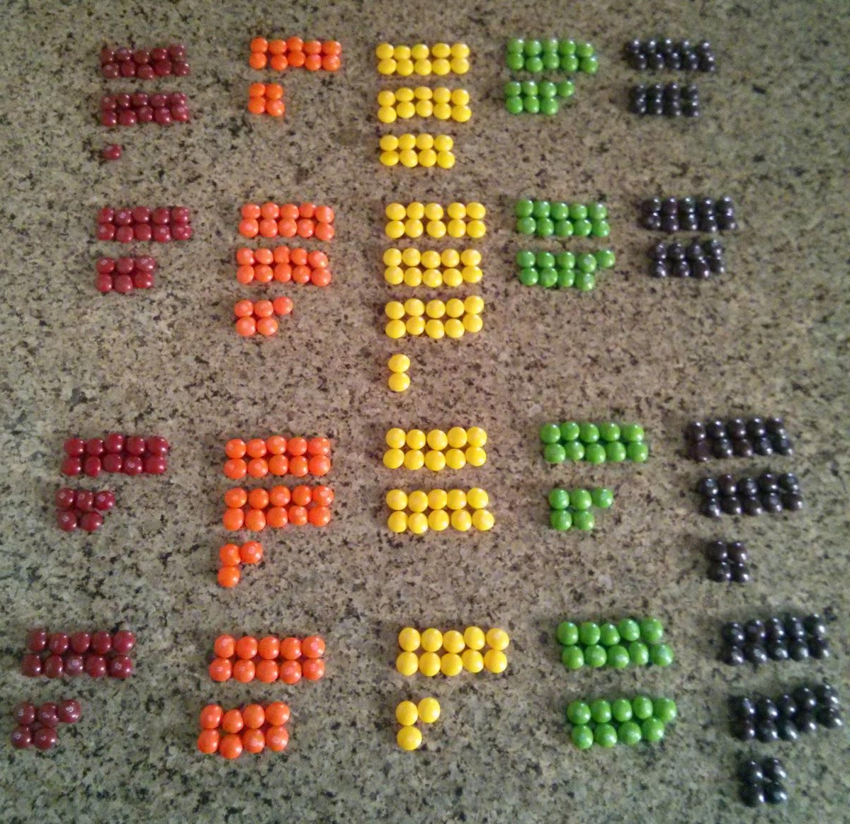 AmericanMensa's tweet photo. Everyday Analytics: Data Visualization Fundamentals with Skittles http://t.co/dYZ3VNurUL http://t.co/Be74kPY41L