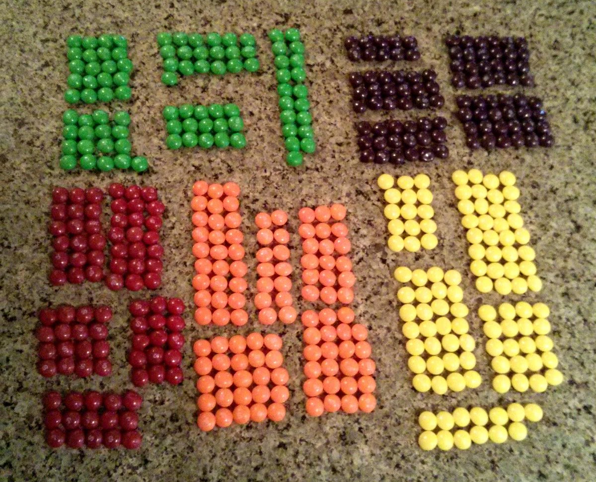 AmericanMensa's tweet photo. Everyday Analytics: Data Visualization Fundamentals with Skittles http://t.co/dYZ3VNurUL http://t.co/Be74kPY41L