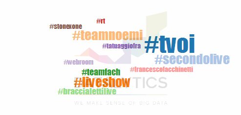 DatalyticsIT's tweet photo. Attesa #tvoi #secondolive: #TeamNoemi sale tra gli hashtag più twittati @THEVOICE_ITALY @VoiceItalia @noemiofficial http://t.co/ynMJcthCKm