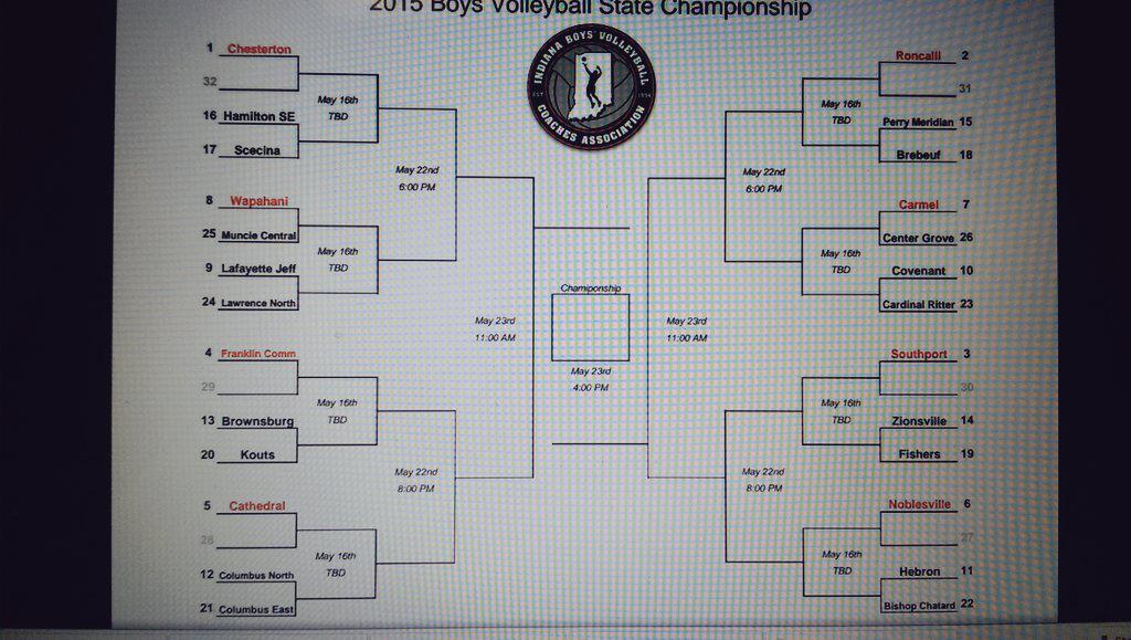 NMVBClub's tweet photo. New updated State tournament pairings with Center Grove included. @MillerNationAD @INDYHSBVB http://t.co/dAMWtKvlex