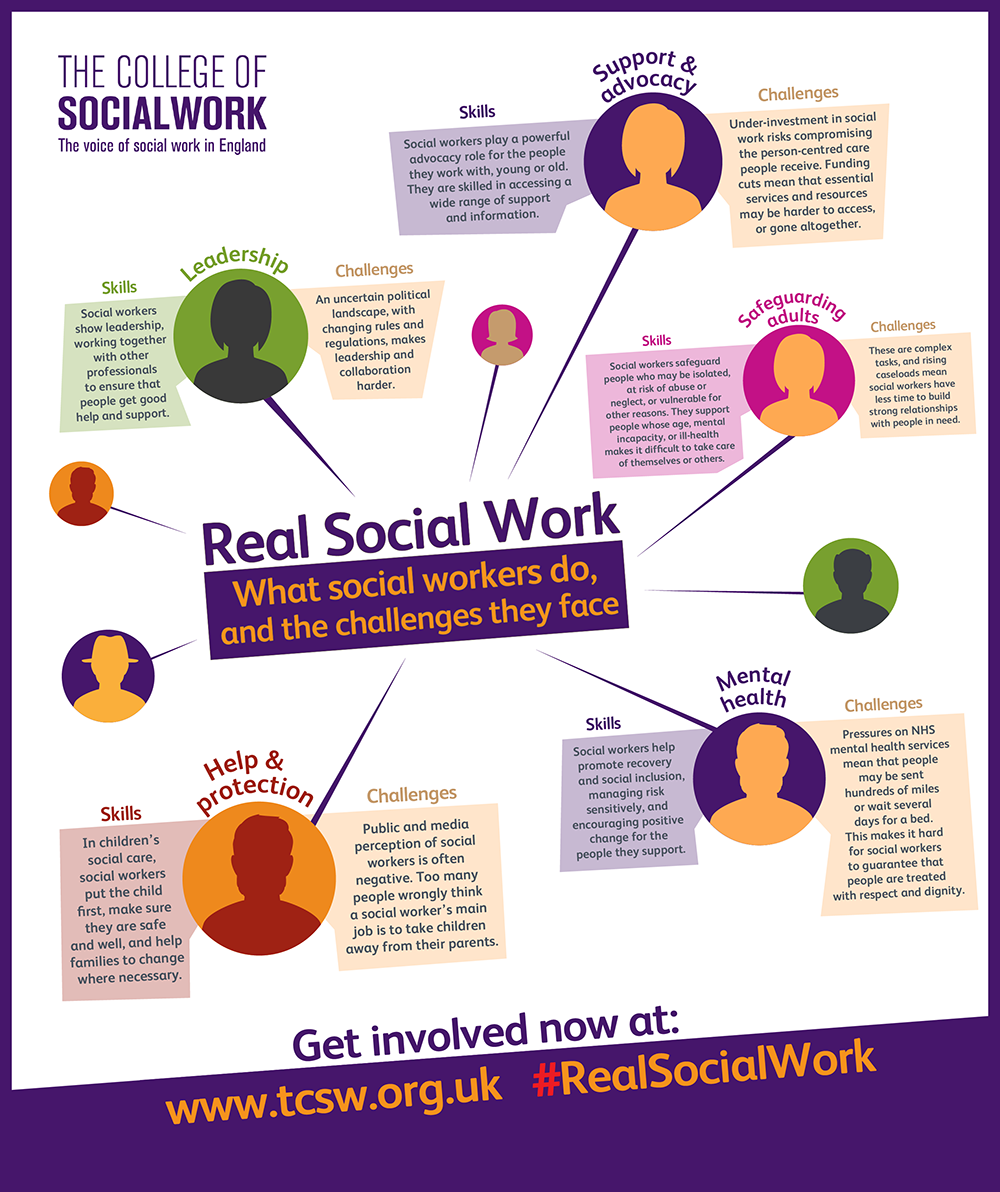 FrontlineSW's tweet photo. The @CollegeofSW have produced these infographics as part of their campaign to raise awareness of #RealSocialWork http://t.co/6teDPAUM6o