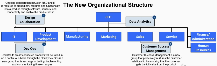 stemcertificate's tweet photo. Internet of Things (#IoT) informed org structure. Where do you fit in this workforce? #LiveWorx #K12 #highered http://t.co/JmNep7Yg5s