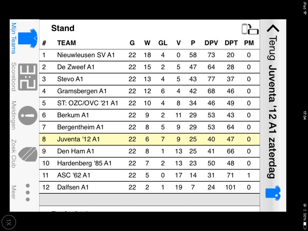 Eindstand