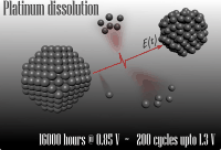 ChemElectroChem's tweet photo. Karl Mayrhofer & co-workers study the #anodic dissolution of #platinum in #fuelcells http://t.co/lrqIlAMfks http://t.co/NXyYX4JQws