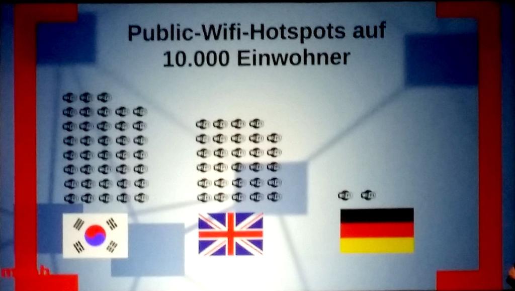 #rp15 Deutschland ist Wifi-Entwicklungsland! Trägheit oder Dummheit?