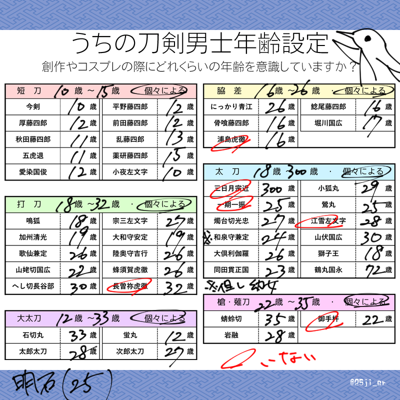 刀剣男士年齢設定 Twitter Search Twitter