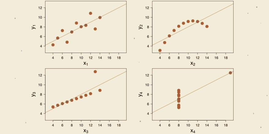 All have same mean, variance, correlation, &amp; regression line. Lesson: Always Visualize Data. bit.ly/1y3MMju