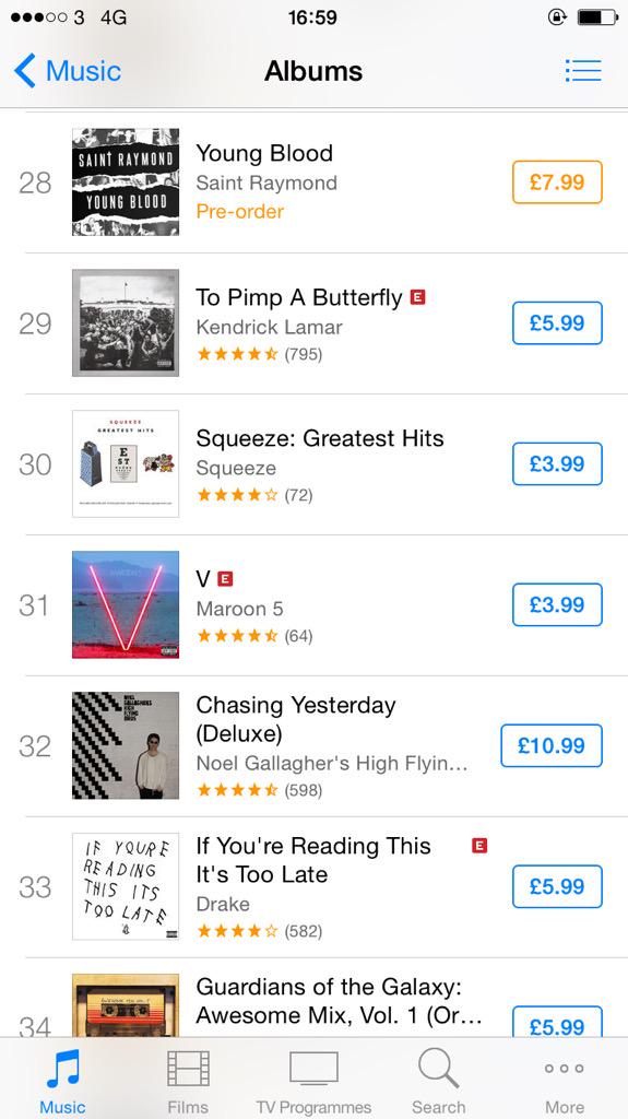 Itunes Album Pre Order Chart