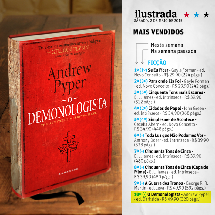 DarkSideBooks's tweet photo. Hoje é #DiaDeExorcismo: Demonologista e @DarkSideBooks na lista dos mais vendidos. Eu quero um também. 😈 http://t.co/yqWiVZMJkt