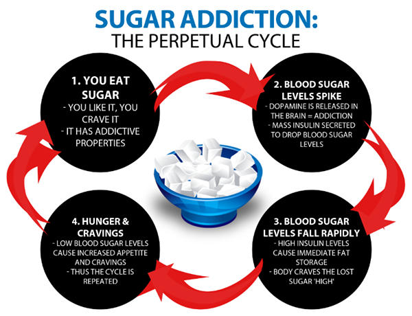 bulletproofexec's tweet photo. The Sugar Breakdown: What's So Bad About Sugar Anyway? http://t.co/BvRGa7iOlF http://t.co/BLc1QJHAQF