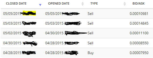 FatCryptony's tweet photo. @FatCryptony out for now. Looking for re-entry, new buys set. http://t.co/3tlnjayAAv