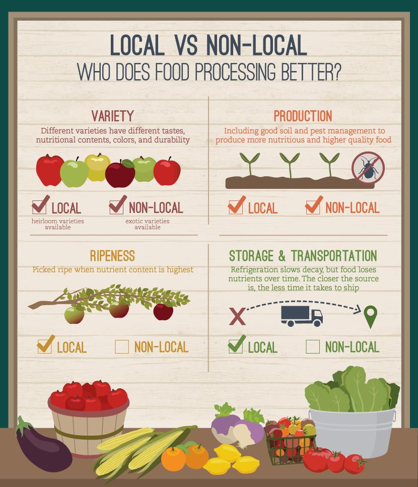 GHEcDev's tweet image. “@FixDotCom: Why is buying local all the rage and what does it really mean? fix.com/blog/buying-lo… http://t.co/LxidoQqMiP” @Gateway2Muskoka