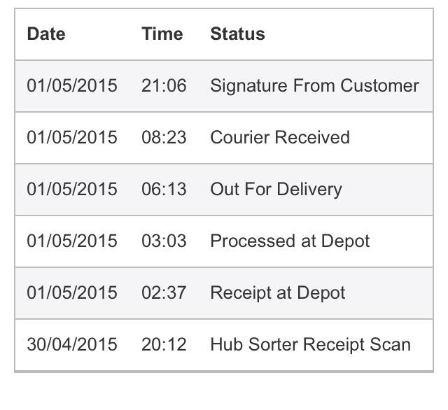 twalker58's tweet photo. Pretty sure I'm the customer &amp;havent signed for this...no card left so my Hermes delivery could be fucking anywhere! http://t.co/kdt9IysqXh
