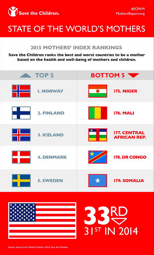 Infographic: The best and worst countries in the world