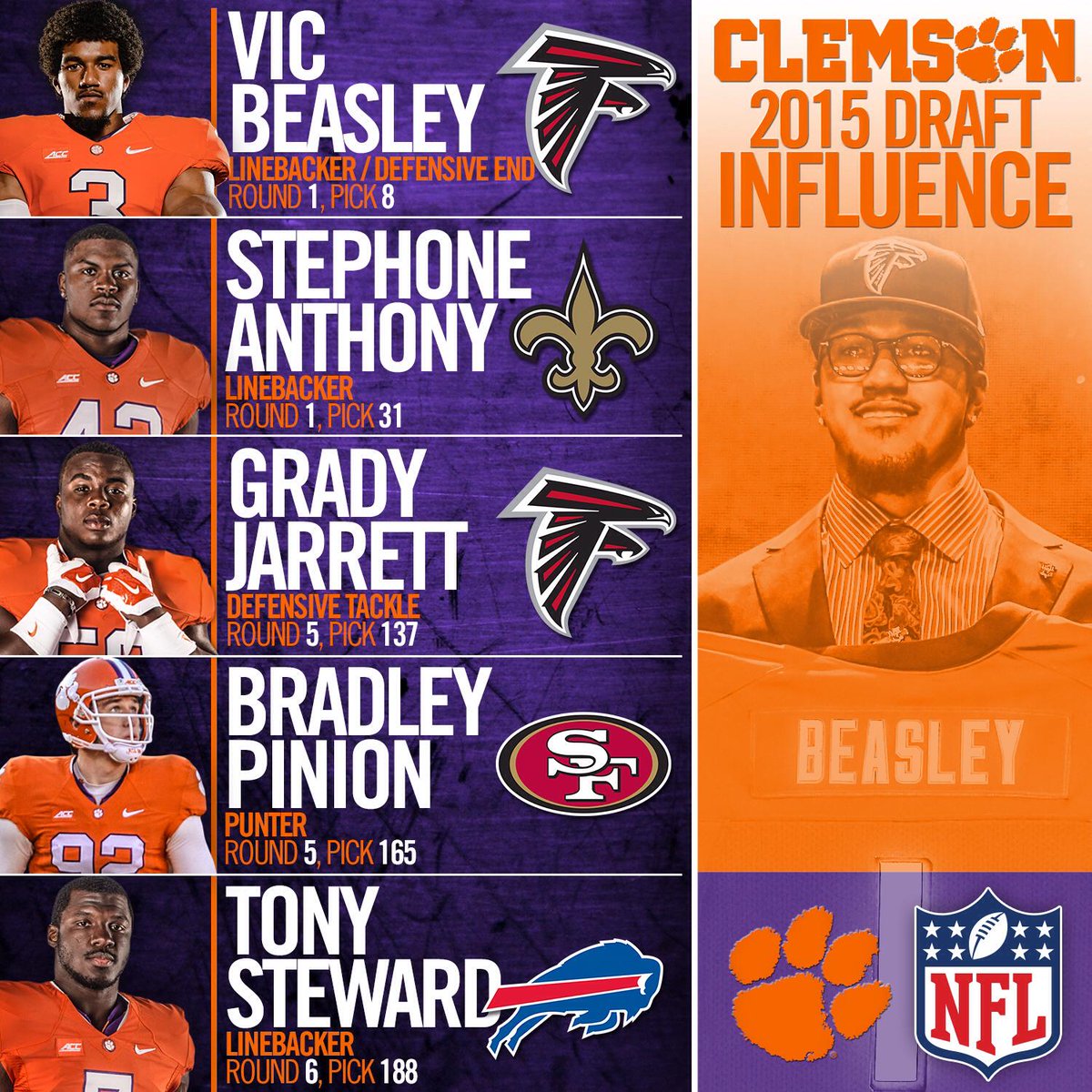 ClemsonFB's tweet photo. #Clemson: the only school in the nation to have a top-10 pick in the #NFLDraft in 2014 &amp; 2015. Who's next? #ALLIN http://t.co/jQPpZdBtP6