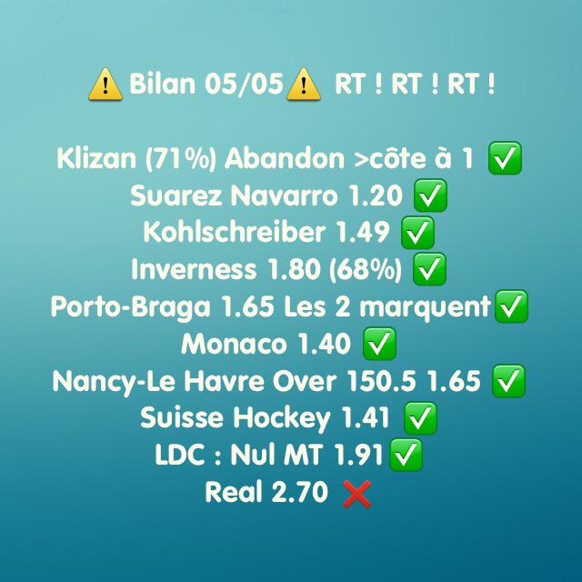 OwlPronos's tweet photo. ⚠️Bilan 05/05⚠️ RT ! RT ! RT !

Comme hier on frôle le perfect ! 💰

#ParionsSport http://t.co/YJQDVaiI6H