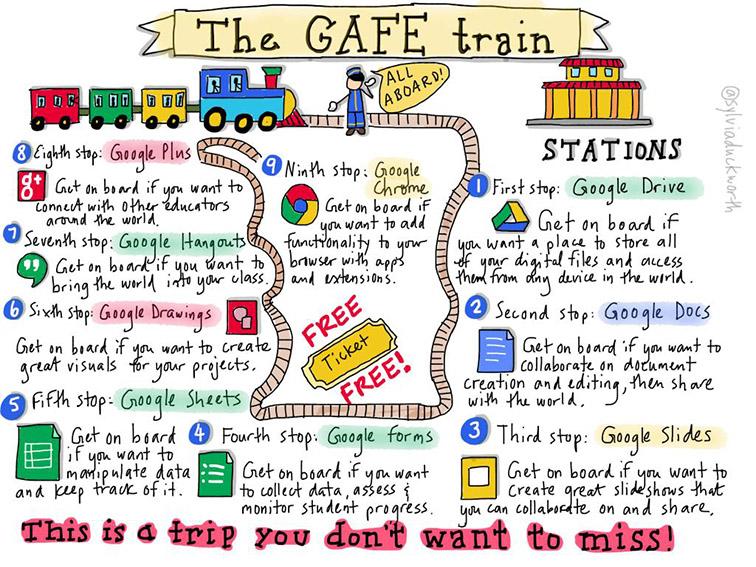 TeachThought's tweet photo. How Google Apps For Education Can Be Used In Your Classroom http://t.co/YyLPtz2Cgz http://t.co/5ymQsg2IES