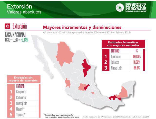 razagave's tweet photo. #YoDecidoQue le daré mi voto a @MarcosAguilar porque me urge recuperar la #Seguridad para el bienestar de mi familia. http://t.co/5o7ABoE2V0