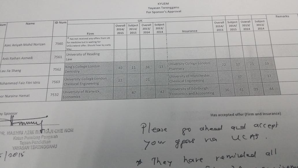 Kasthuri73's tweet photo. Yayasan Terengganu's approval- finally!  That completes all approvals except for some JPA issues. Pass the msg pls. http://t.co/zBCOLyr8Pb