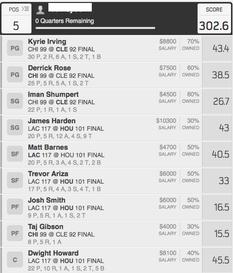 FanduelBros's tweet photo. What a Great night last night. http://t.co/WmdyMQ7PMj