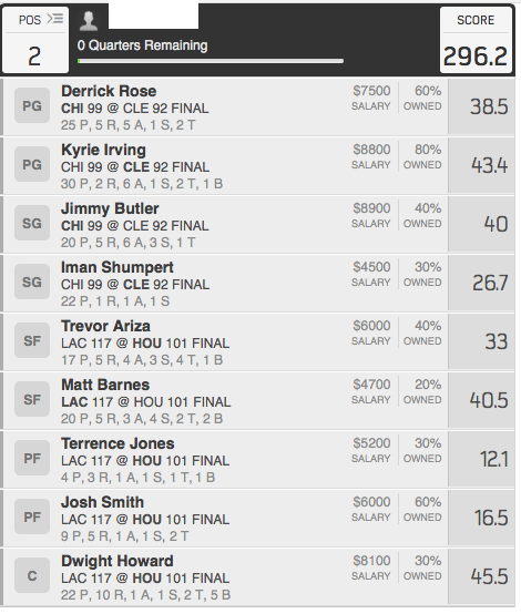 FanduelBros's tweet photo. What a Great night last night. http://t.co/WmdyMQ7PMj