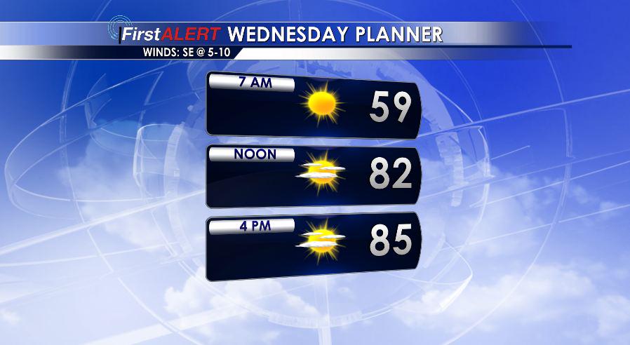 WCBI Weather tweet media