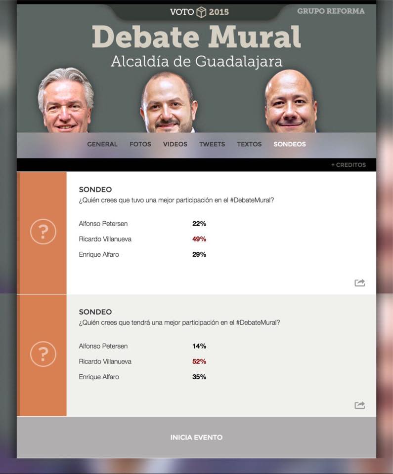 rvillanueval's tweet photo. Muchas gracias a todos los que nos apoyaron en el #DebateMural @muralcom http://t.co/Y75cnVcb9M