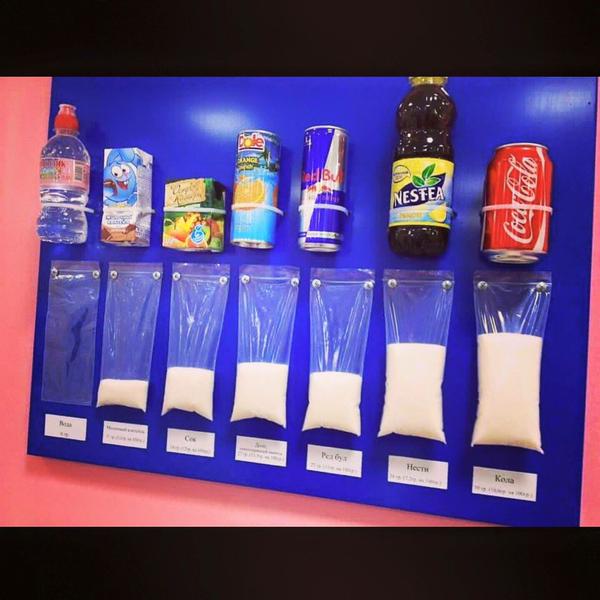 How much sugar in every drink:
