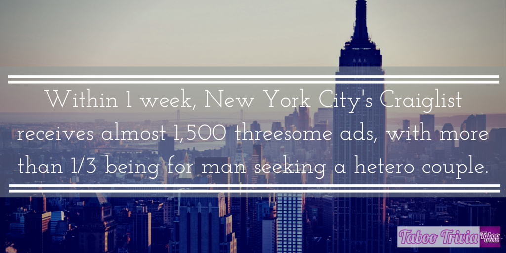 Taboo_Trivia's tweet photo. #Trivia: Within 1 week, #NewYorkCity Craiglist receives almost 1,500 threesome ads #Play NOW http://t.co/qnl3PsCezB http://t.co/f9tgZNWvwZ
