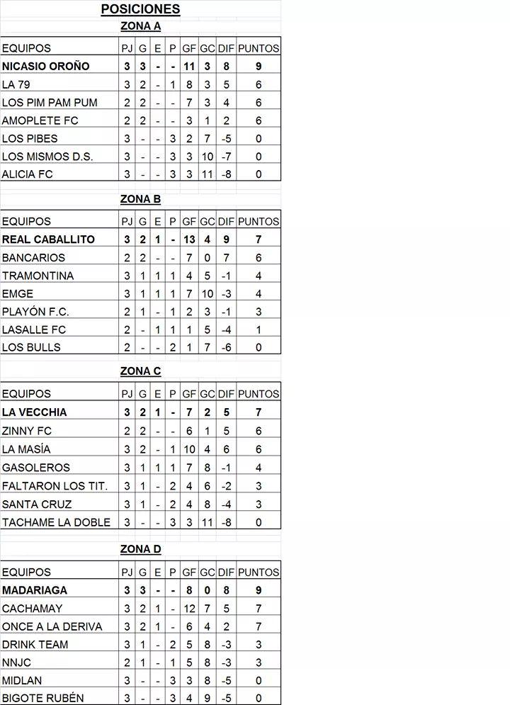 amopletegolfc's tweet photo. Tabla 3ra Fecha http://t.co/lQcYaLkJ8r