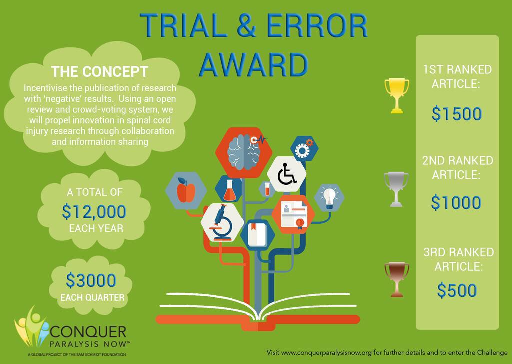 Trial &amp; Error Prize incentivizes collaboration &amp; publication of research w/ negative results. ow.ly/LRAd0