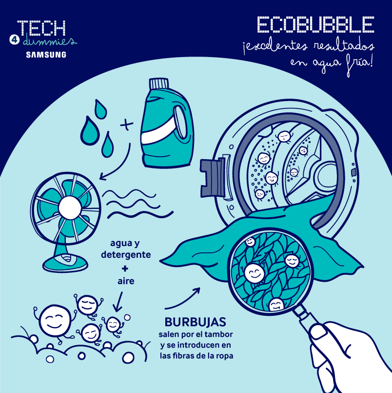 SamsungResponde's tweet photo. El #Tech4Dummies de esta semana se lo dedicamos a nuestras eficientes burbujas 🆒 👍 http://t.co/7o7v1erIqD #Ecobubble http://t.co/d7ALK8evaf