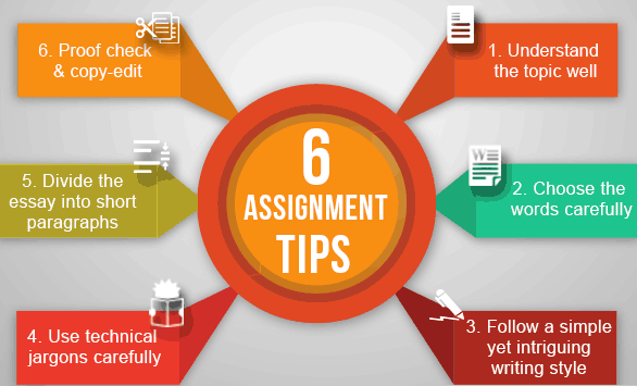 WriteAssignment's tweet image. 6 Tips to Write a Good #Assignment