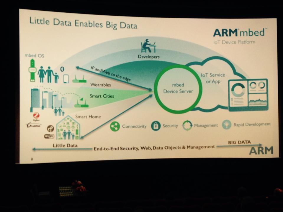 hautsi's tweet image. Little data enables #bigdata #ARMmbed #smartseminar